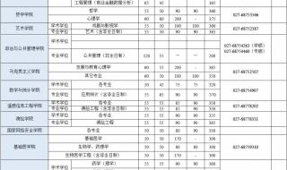 武汉大学分数线