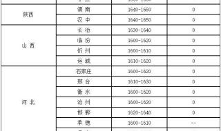 全国各地玉米价格表