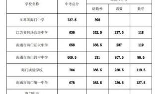 2020中考南通录取线