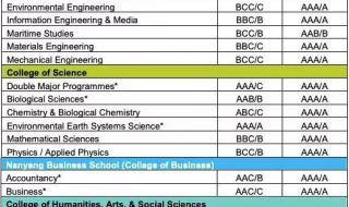 上海海洋大学与上海海事大学哪个好本人现在高一