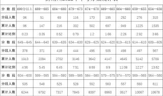 2023年山东中考在什么时候出成绩