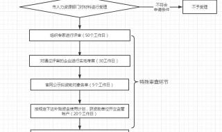 留学生所购免税车都免什么税