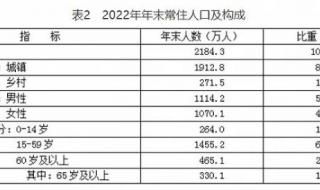 中国各大城市人口排名2021