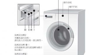 博世洗衣机xqg56-20460说明书