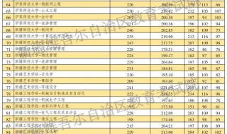 2023年天软专升本分数线