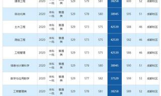 2021体育统招各大学分数线