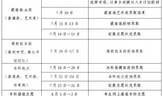 吉林省专科录取结果出来了吗