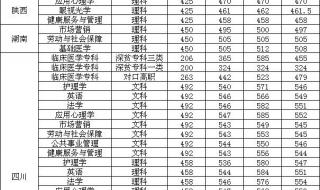 2020泸州医学院录取分数线